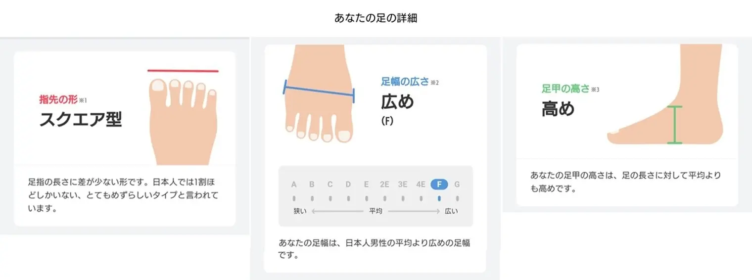 ZOZOMAT technology and innovation