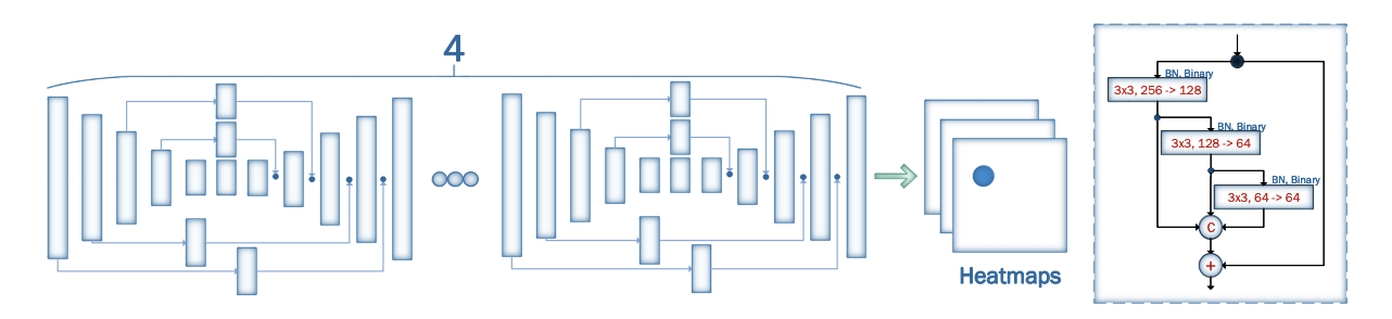 FAN model architecture diagram